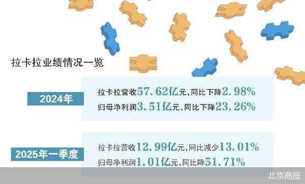 星合证券 推荐政经国际文化商业酒业电商餐饮时尚汽车健康养老教育科技快消乳饮医药视频中外智库特刊上市公司银行理财金融科技基金券商保险创新北京高端旅游家居产业新北京楼市 您的位置： 首页 &gt; 推荐 拉卡拉赴港IPO途中连遭减持